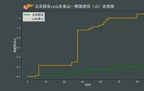 bbin网站_教练临场调整及时，比赛走势改变(教练状态)